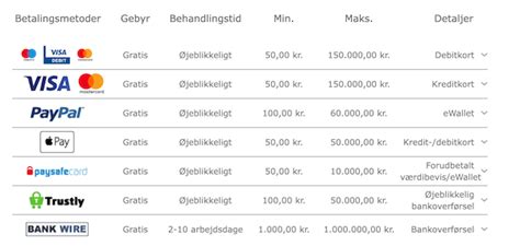 Sådan indbetaler du .
